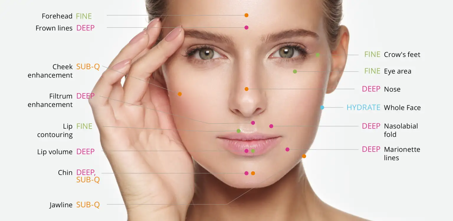 UTH filler Untuk Dokter Profesional